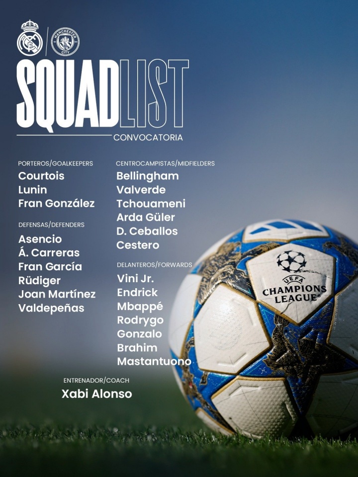 皇马公布欧冠对阵曼城大名单：姆巴佩带伤入选