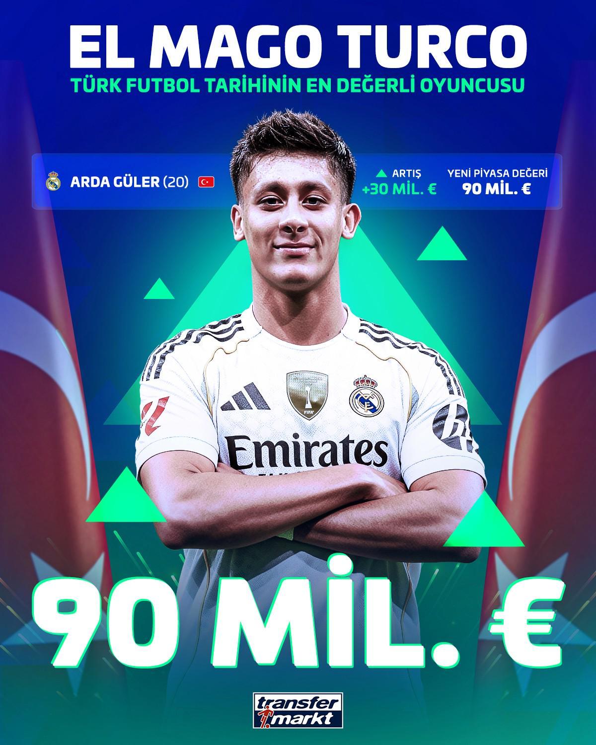 居莱尔德转最新身价9000万欧，涨幅高达3000万欧