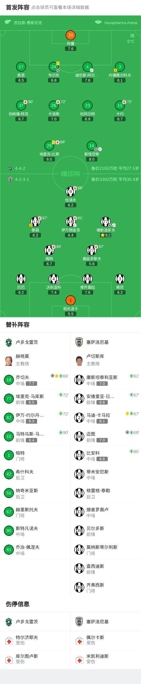 卢多戈雷茨3-3塞萨洛尼基，斯塔尼奇首开记录，迈图救主