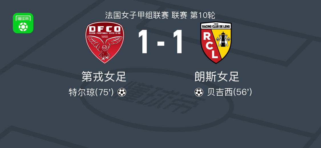 第戎女足1-1朗斯女足，贝吉西先拔头筹，特尔琼扳平比分
