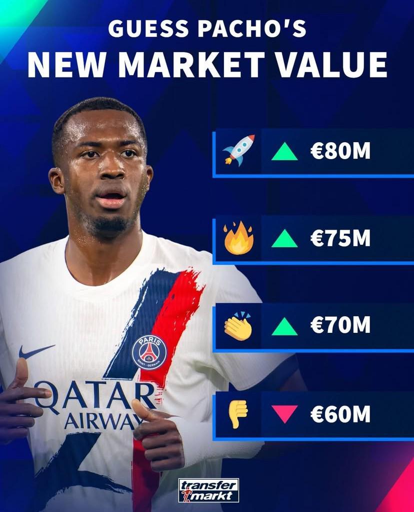 德转预热威廉-帕乔身价：最高涨至8000万欧，最低跌至6000万