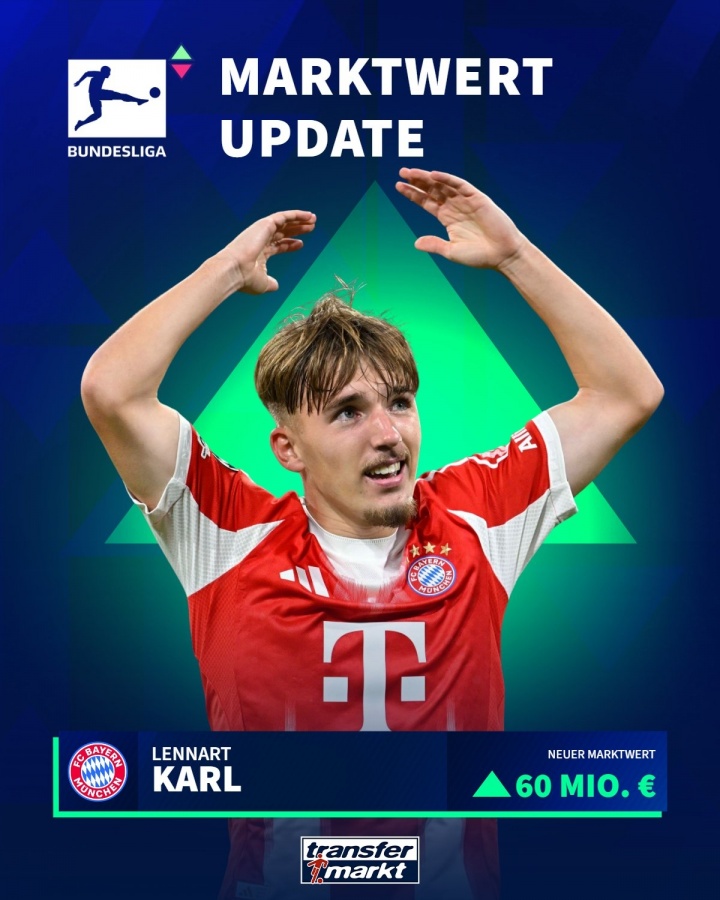 身价6000万欧！拜仁17岁边锋卡尔本次身价暴涨4000万