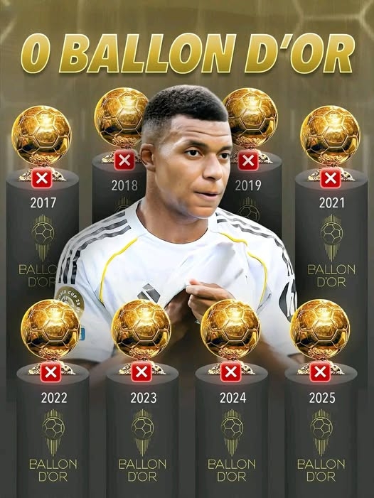 27岁姆巴佩0金球0欧冠 同龄梅西4+3C罗1+1