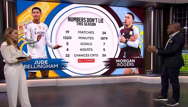 里奥-科克：我不是针对贝林厄姆，摩根-罗杰斯应是英格兰10号