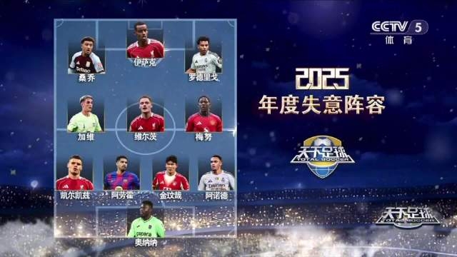 天下足球年度失意阵容：伊萨克、维尔茨、阿诺德在列