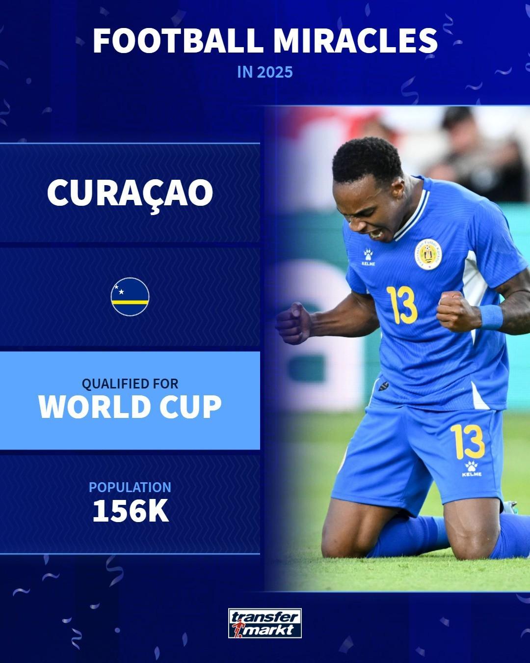 德转列2025足坛奇迹：库拉索首入世界杯、曼联不敌格林斯比上榜