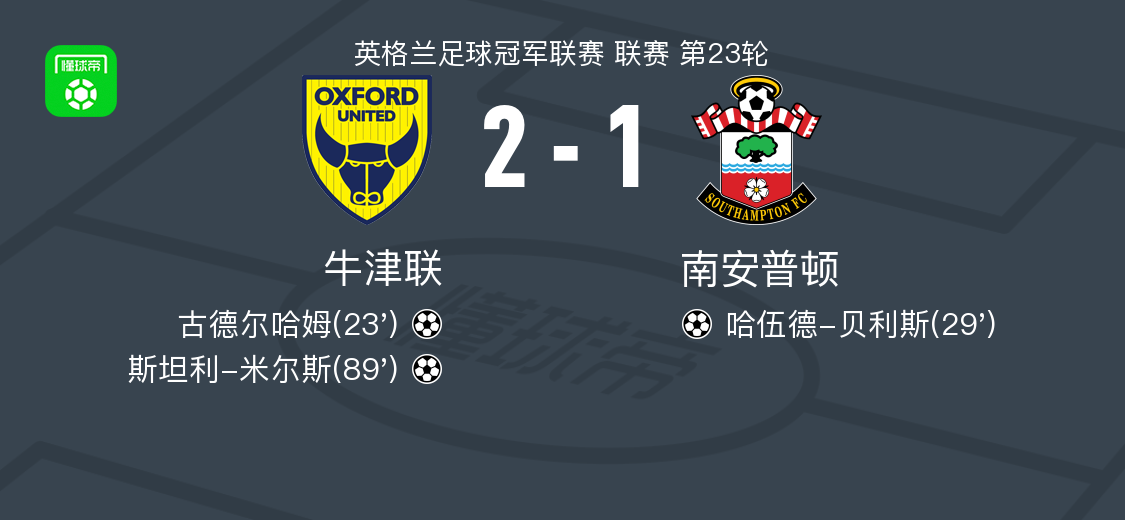 牛津联2-1南安普顿，斯坦利-米尔斯、古德尔哈姆破门