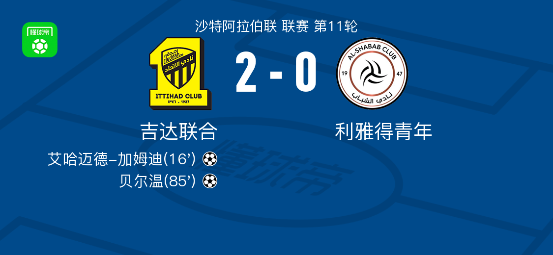吉达联合2-0利雅得青年，艾哈迈德-加姆迪破门，贝尔温锦上添花