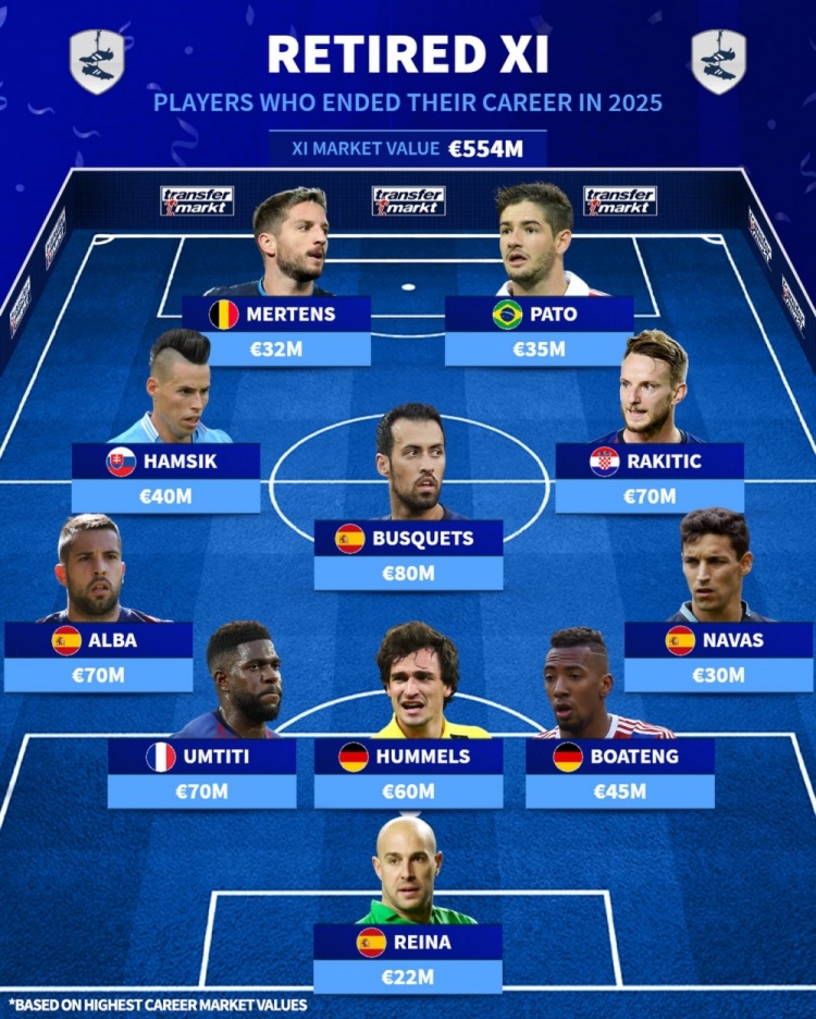 2025年退役球员阵容：布斯克茨、阿尔巴、帕托在列