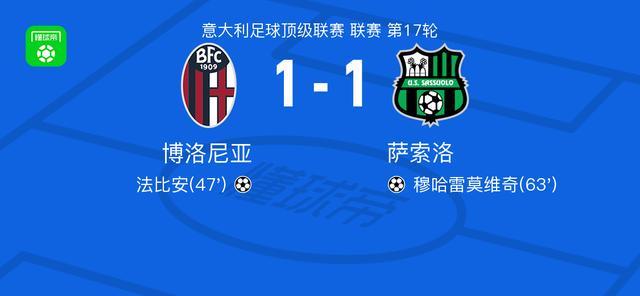 博洛尼亚1-1萨索洛，法比安破僵，穆哈雷莫维奇扳平