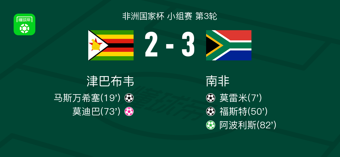 南非3-2津巴布韦，阿波利斯点射、福斯特破门