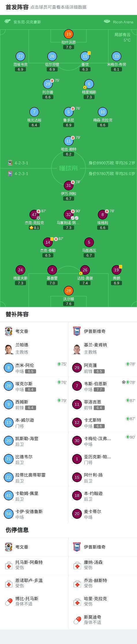伊普斯维奇2-0考文垂，杰克-克拉克破门，韦斯-伯恩斯锁定胜局