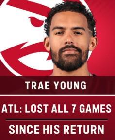 自特雷-杨12月19日复出后，老鹰7战全败跌至东部第10