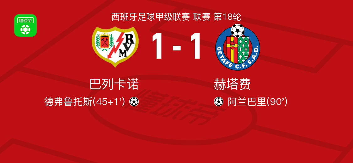 巴列卡诺1-1赫塔费，德弗鲁托斯首开记录，阿兰巴里扳平