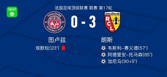 朗斯3-0大胜图卢兹，加尼乌建功，阿德里安-托马森传射