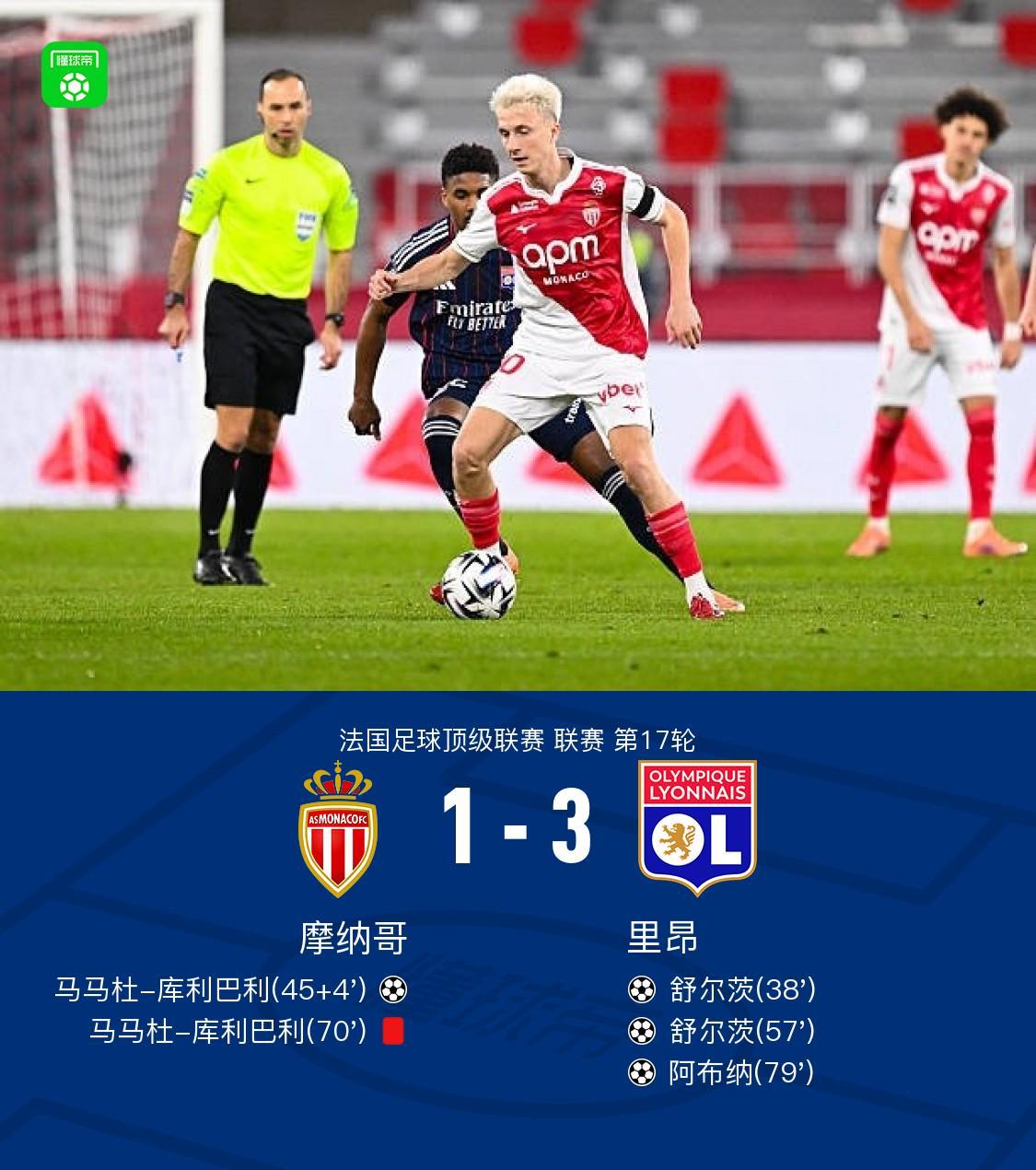 摩纳哥1-3里昂，舒尔茨双响，马马杜-库利巴利破门+飞踹染红