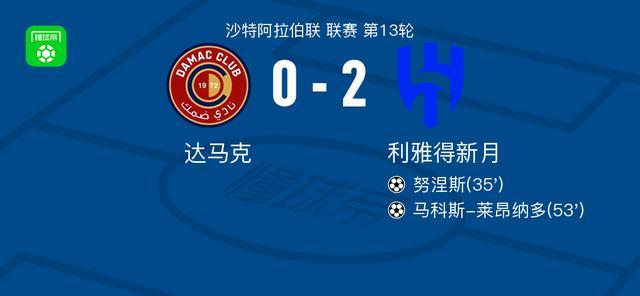 利雅得新月2-0达马克，努涅斯建功，马科斯-莱昂纳多锦上添花