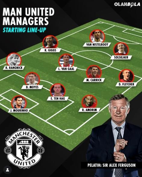 外媒列后弗格森时代曼联主帅11人阵：范尼索肖突前，穆帅守门