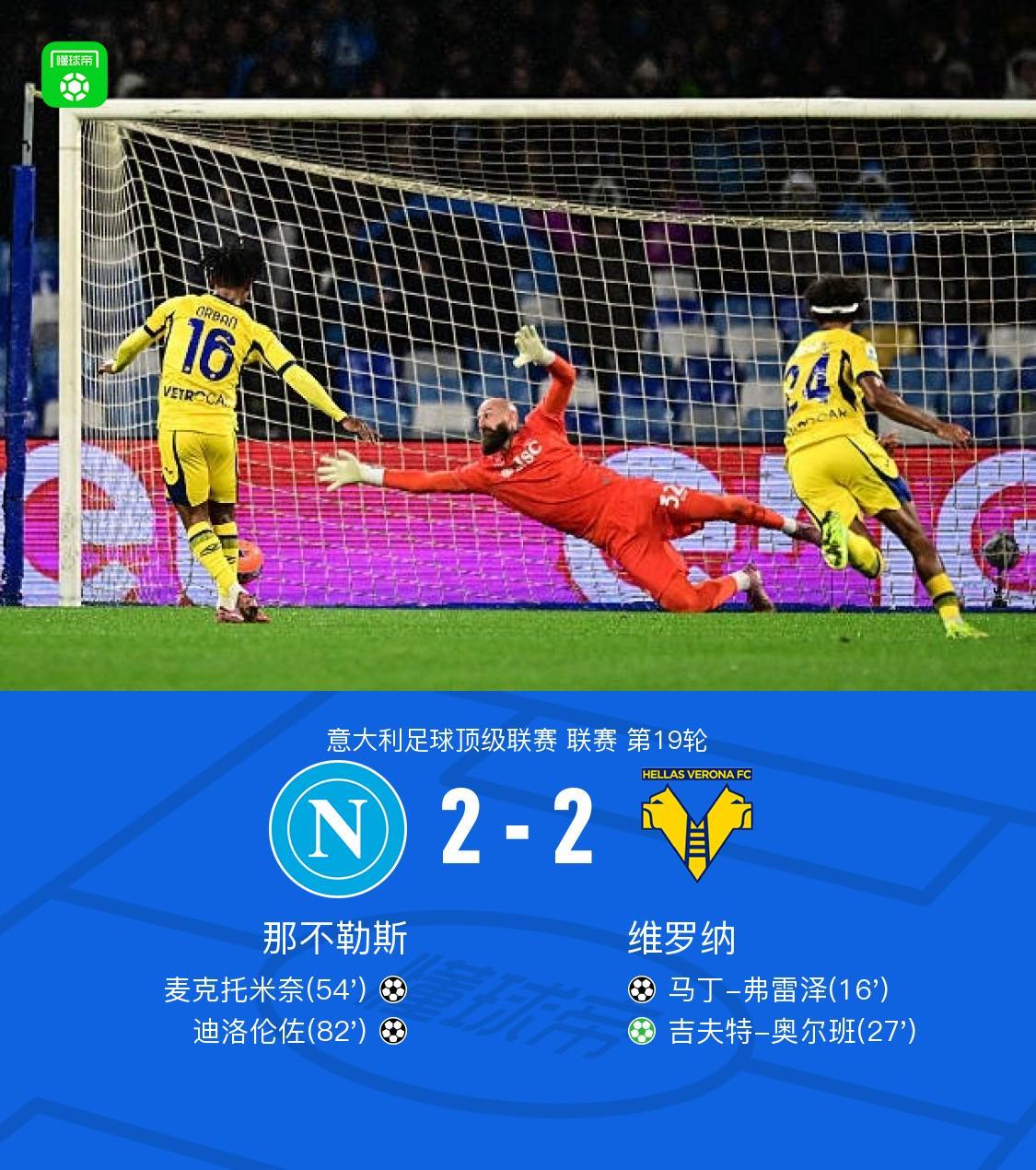 那不勒斯连扳两城2-2维罗纳，麦克托米奈、迪洛伦佐破门