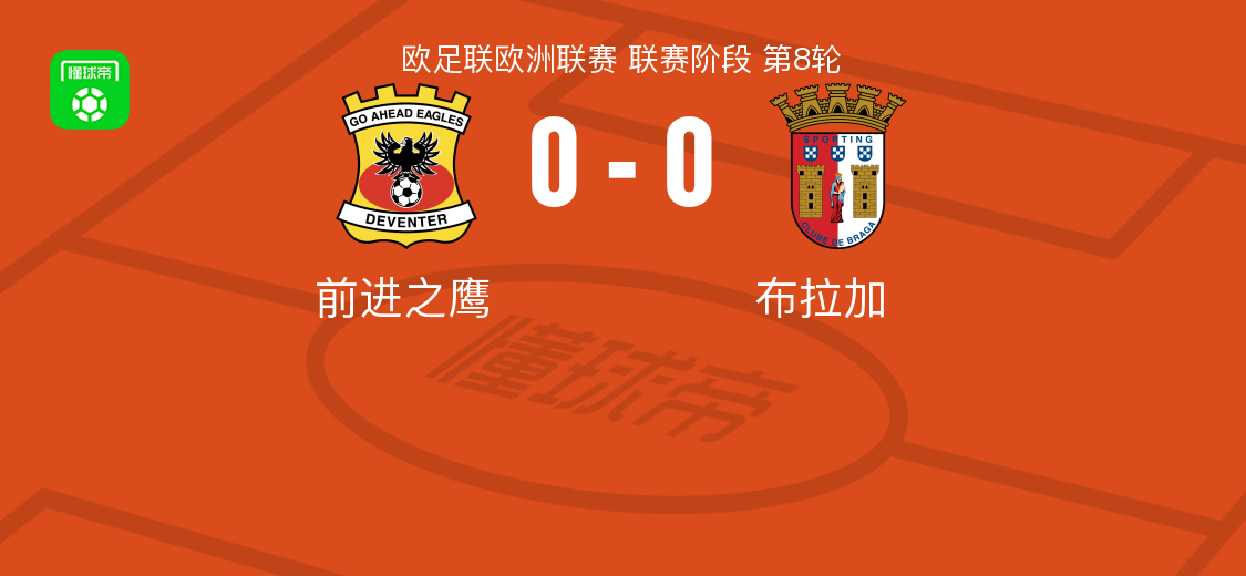前进之鹰0-0布拉加，双方握手言和