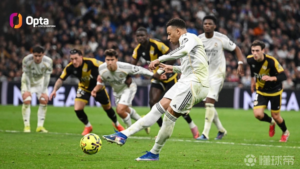 姆巴佩单赛季打入12粒点球，上一位比他更多的西甲球员是C罗