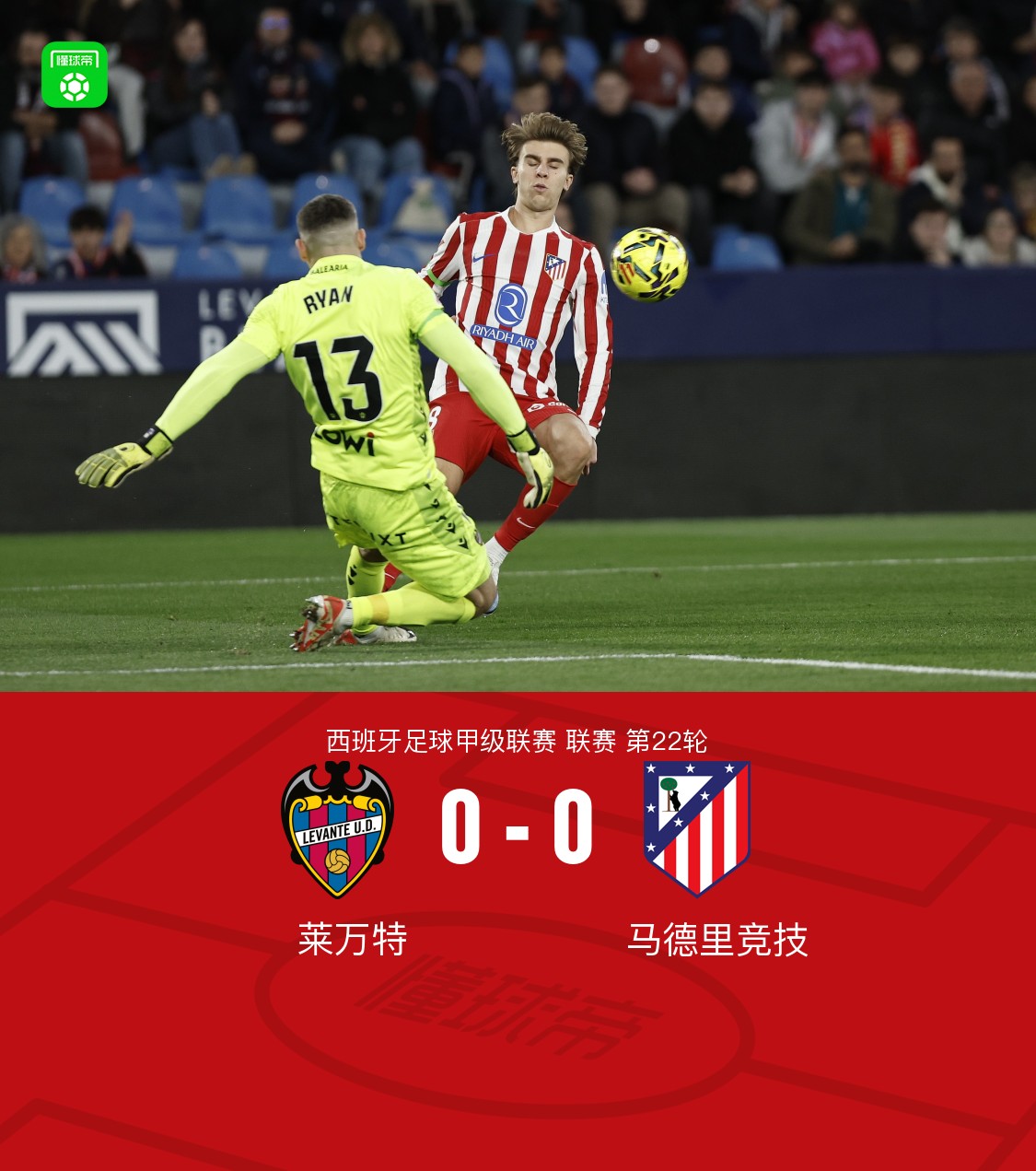 马竞客场0-0莱万特，瑟洛特伤退，胡利安-阿尔瓦雷斯头球造险