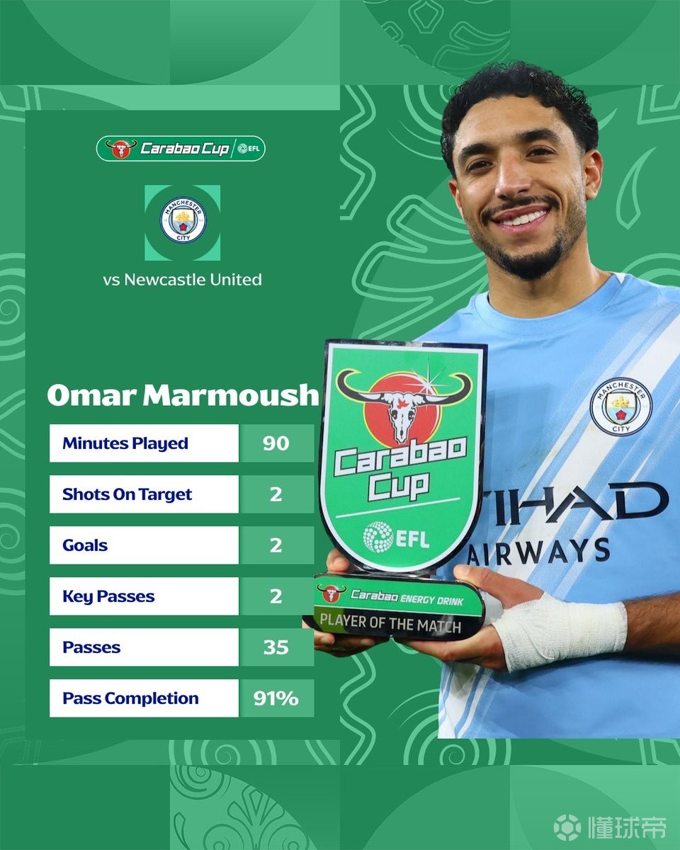 梅开二度，马尔穆什当选曼城vs纽卡全场最佳球员