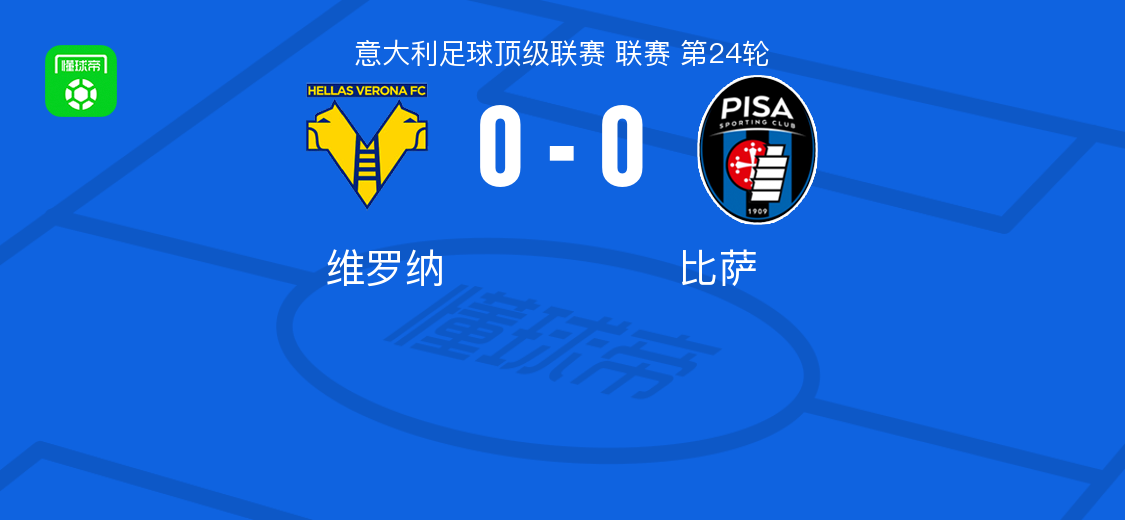 维罗纳0-0比萨，卡拉乔洛错失良机