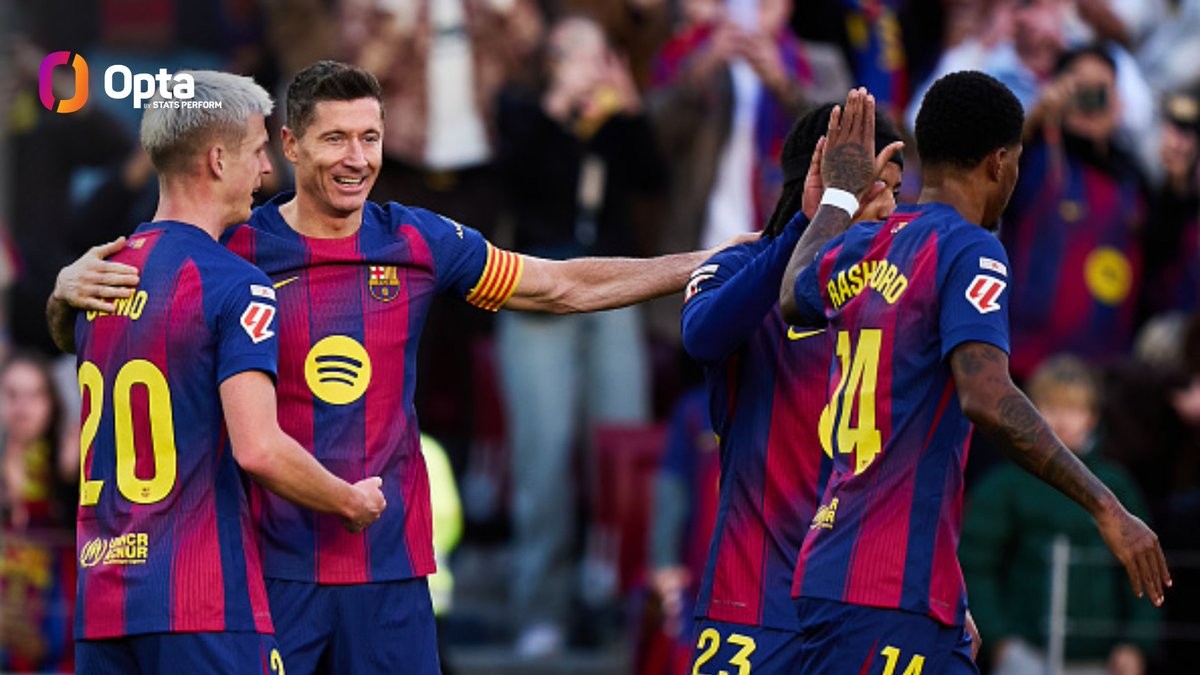 费兰12球+莱万10球，巴萨是本赛季五大联赛两人进球上双第二队