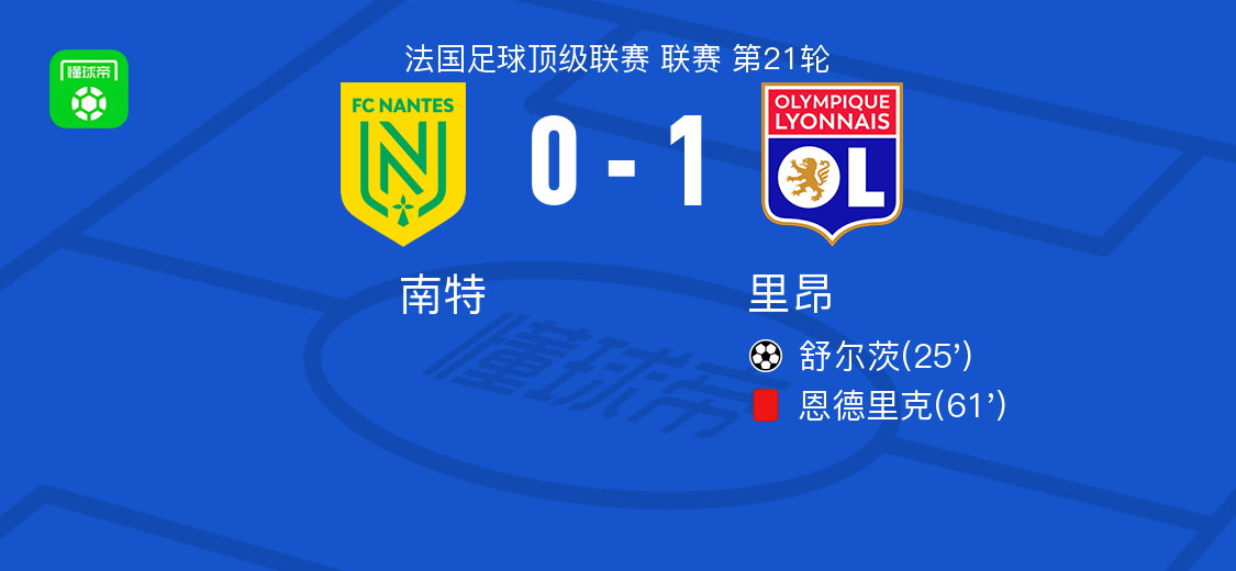 里昂1-0南特，舒尔茨制胜