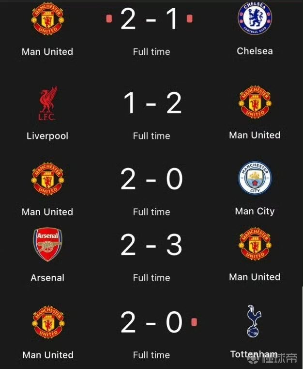 面对big6的曼联和面对保级队的曼联