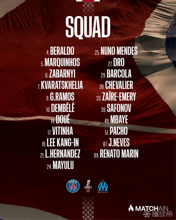 巴黎战马赛大名单：KK回归，阿什拉夫停赛，德罗在列