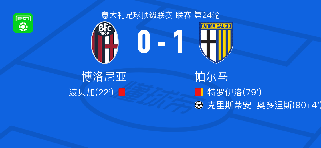 帕尔马1-0博洛尼亚，克里斯蒂安-奥多涅斯一剑封喉