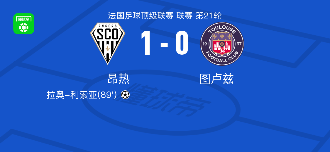昂热1-0图卢兹，拉奥-利索亚绝杀