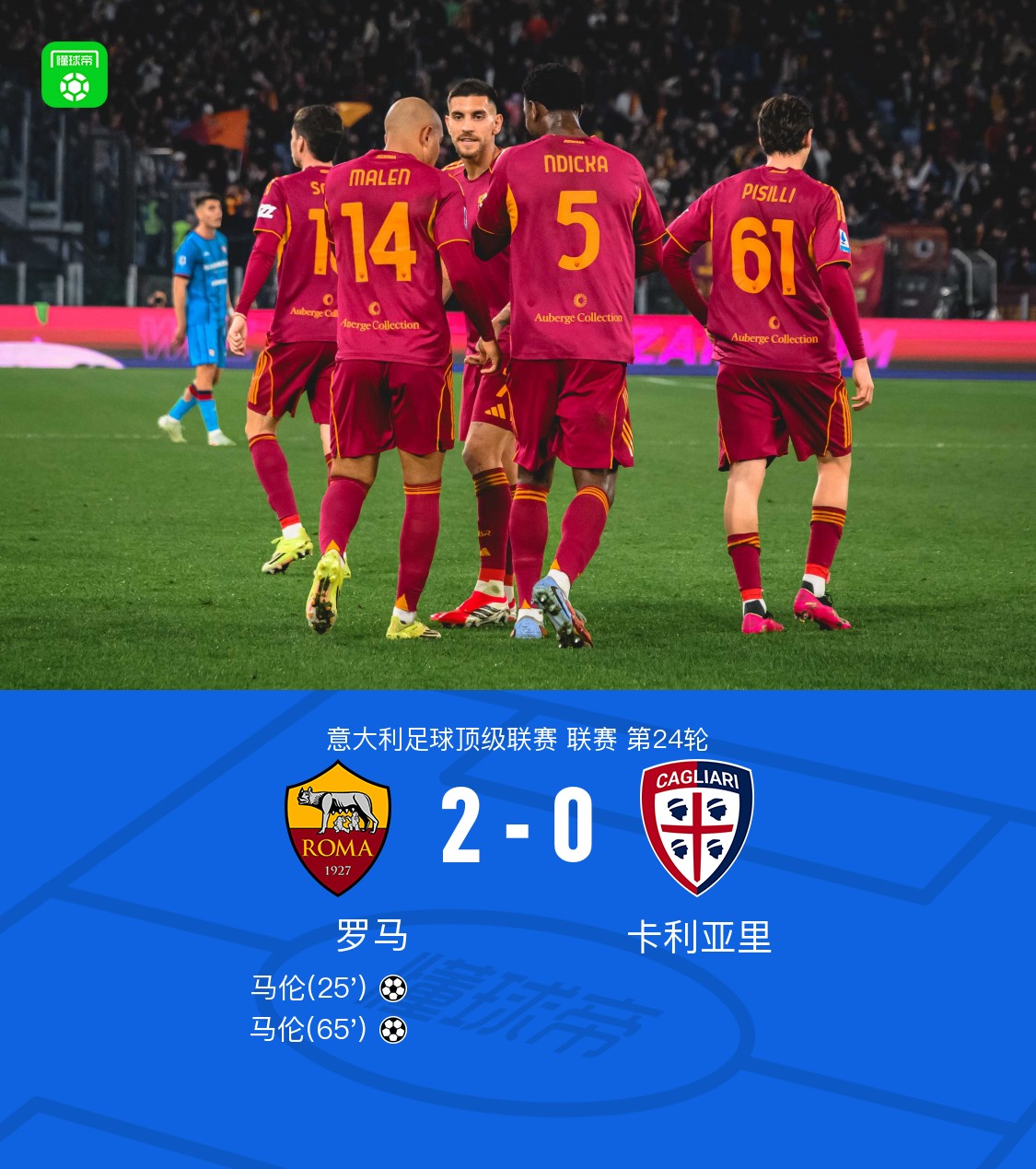罗马2-0卡利亚里，马伦梅开二度，切利克、曼奇尼送助攻