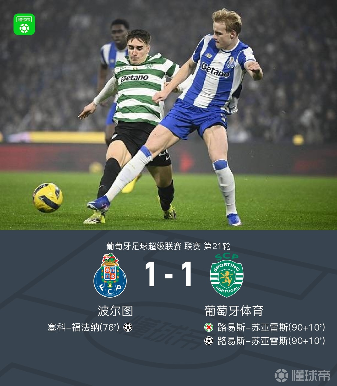 波尔图1-1葡体，塞科-福法纳破门，路易斯-苏亚雷斯点射绝平
