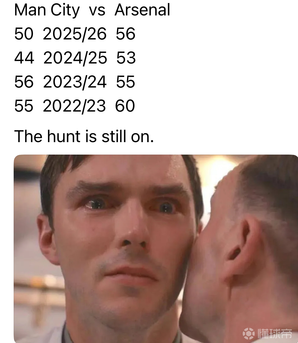 在阿森纳和曼城的冠军争夺战中，25轮过后