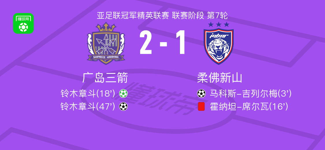 广岛三箭2-1逆转柔佛新山，铃木章斗包办2球