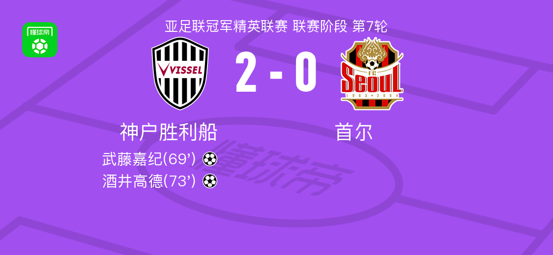 神户胜利船2-0首尔FC，武藤嘉纪建功，酒井高德锁定胜局