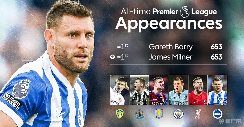 653场，40岁老将米尔纳追平英超历史出场纪录