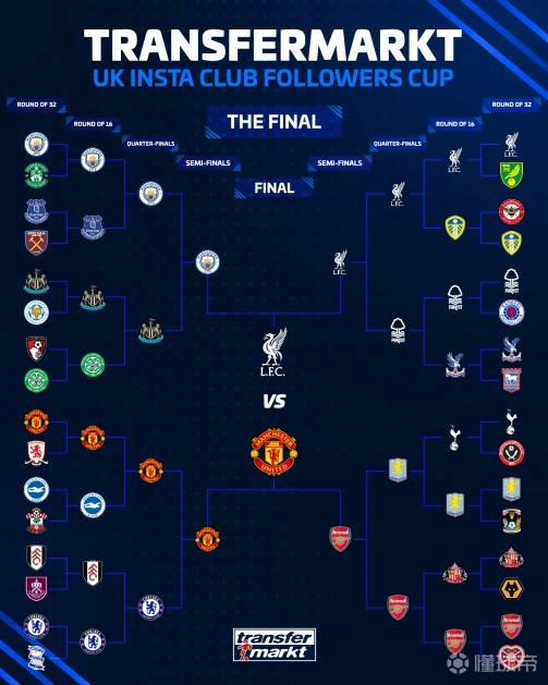 德转：经投票曼联荣获“英国俱乐部粉丝杯”，当选英国最具影响力球队