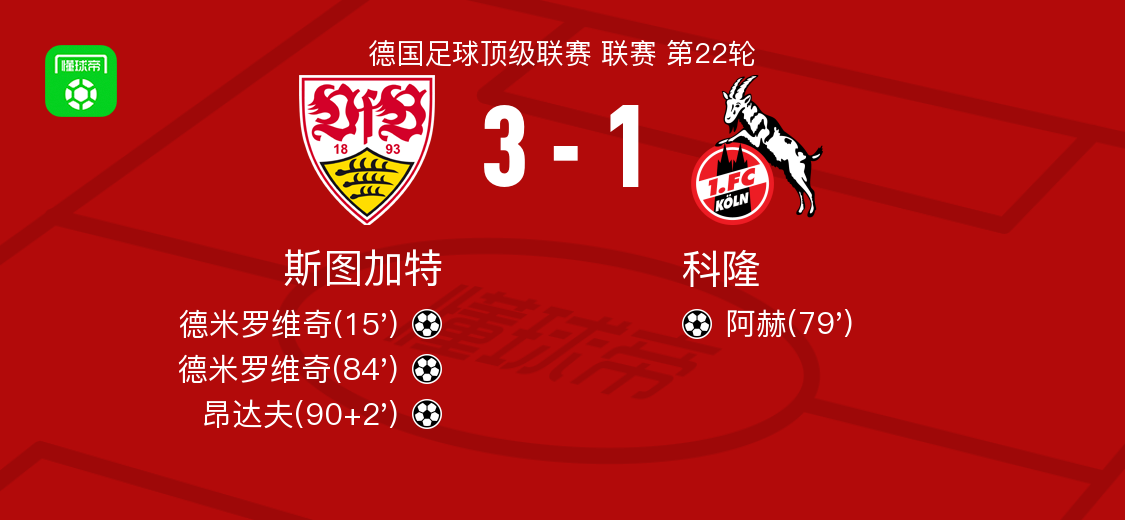 斯图加特3-1科隆，德米罗维奇两球，昂达夫破门