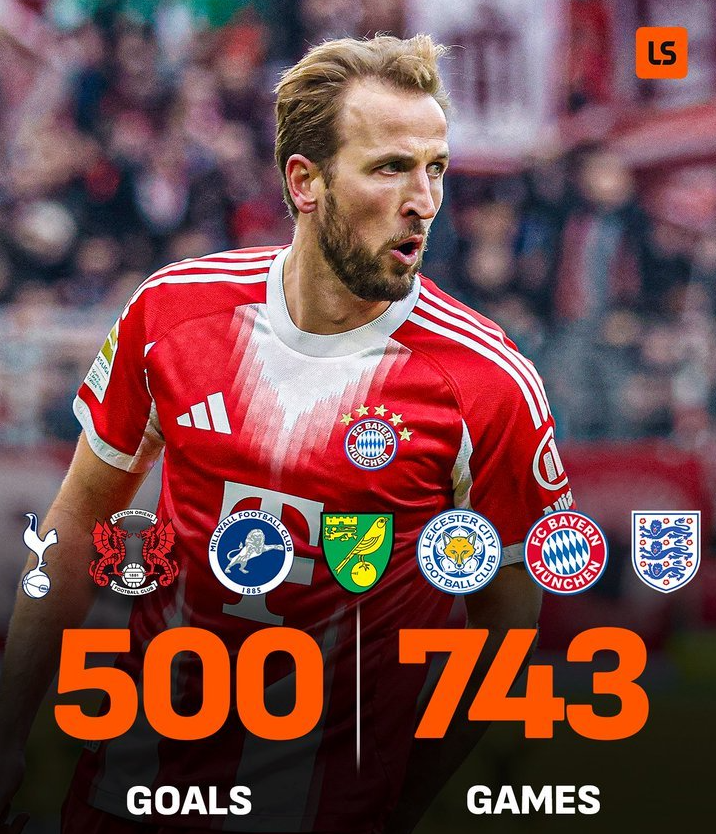 743场轰500球！莱万超越C罗仅次梅西，12场冲击莱万神纪录