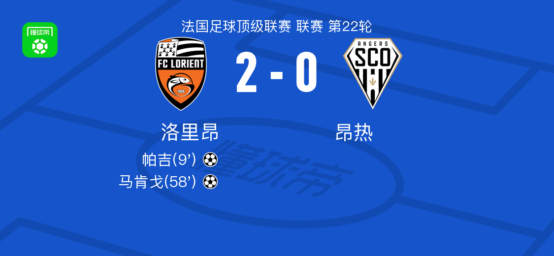 洛里昂2-0昂热，帕吉建功，马肯戈锦上添花