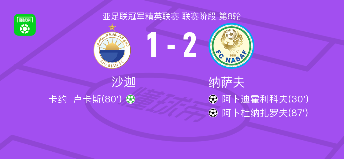 纳萨夫2-1沙迦，阿卜杜纳扎罗夫破门，阿卜迪霍利科夫建功