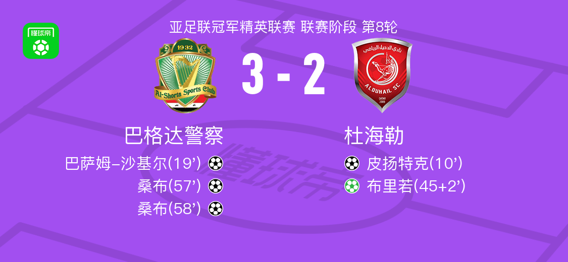 巴格达警察3-2逆转杜海勒，桑布双响，巴萨姆-沙基尔传射