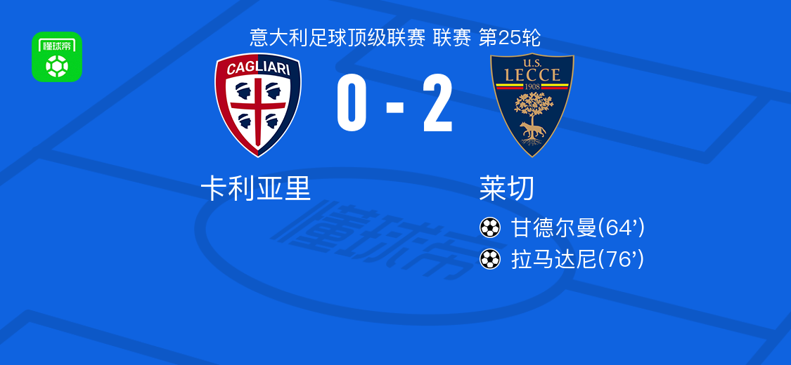 莱切2-0卡利亚里，甘德尔曼破门，拉马达尼锦上添花