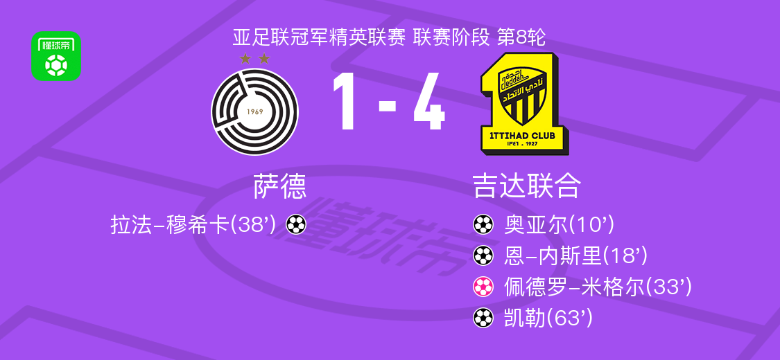 吉达联合4-1大胜萨德，凯勒建功，恩-内斯里破门