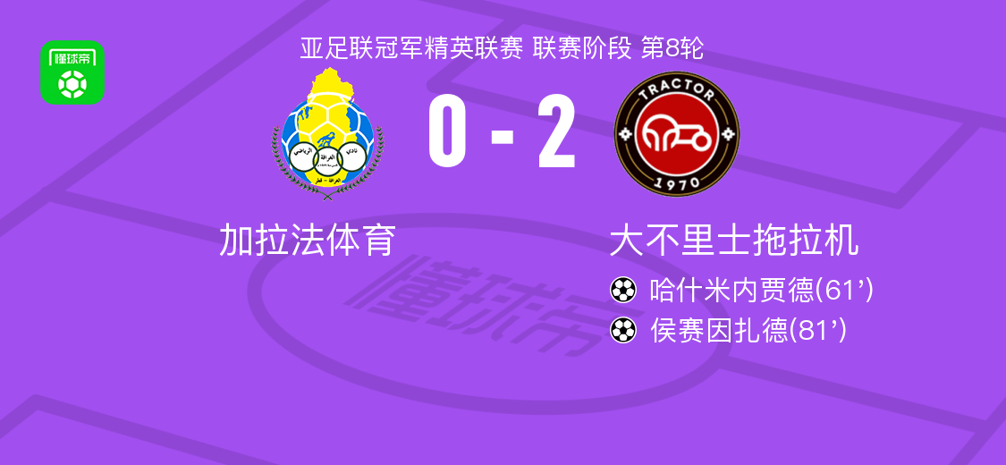 大不里士拖拉机2-0加拉法体育，哈什米内贾德破门，侯赛因扎德锦上添花