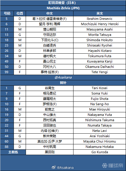 2025-26赛季亚冠精英联赛 联赛阶段 町田泽维亚vs成都蓉城